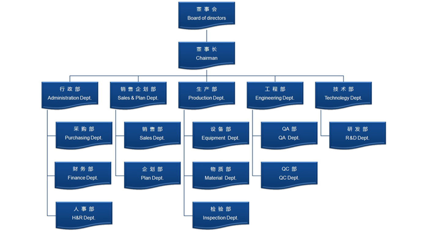 solar structure manufacturer